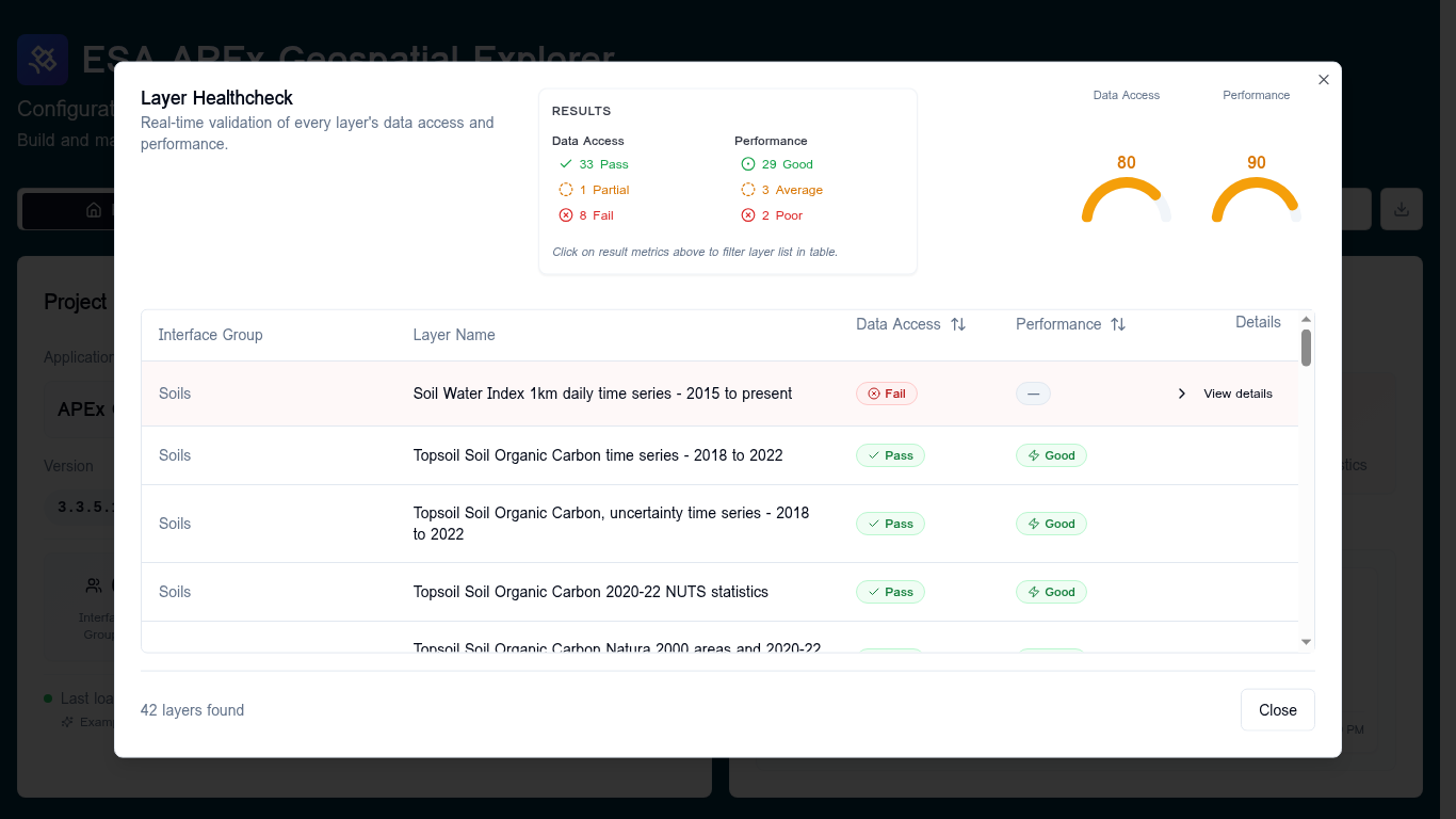 Completed healthcheck showing 33 Pass / 1 Partial / 8 Fail and 29 Good / 3 Average / 2 Poor